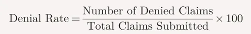 Impact of Coding Errors on Denial Rates in RCM: Prevention Strategies 2 image
